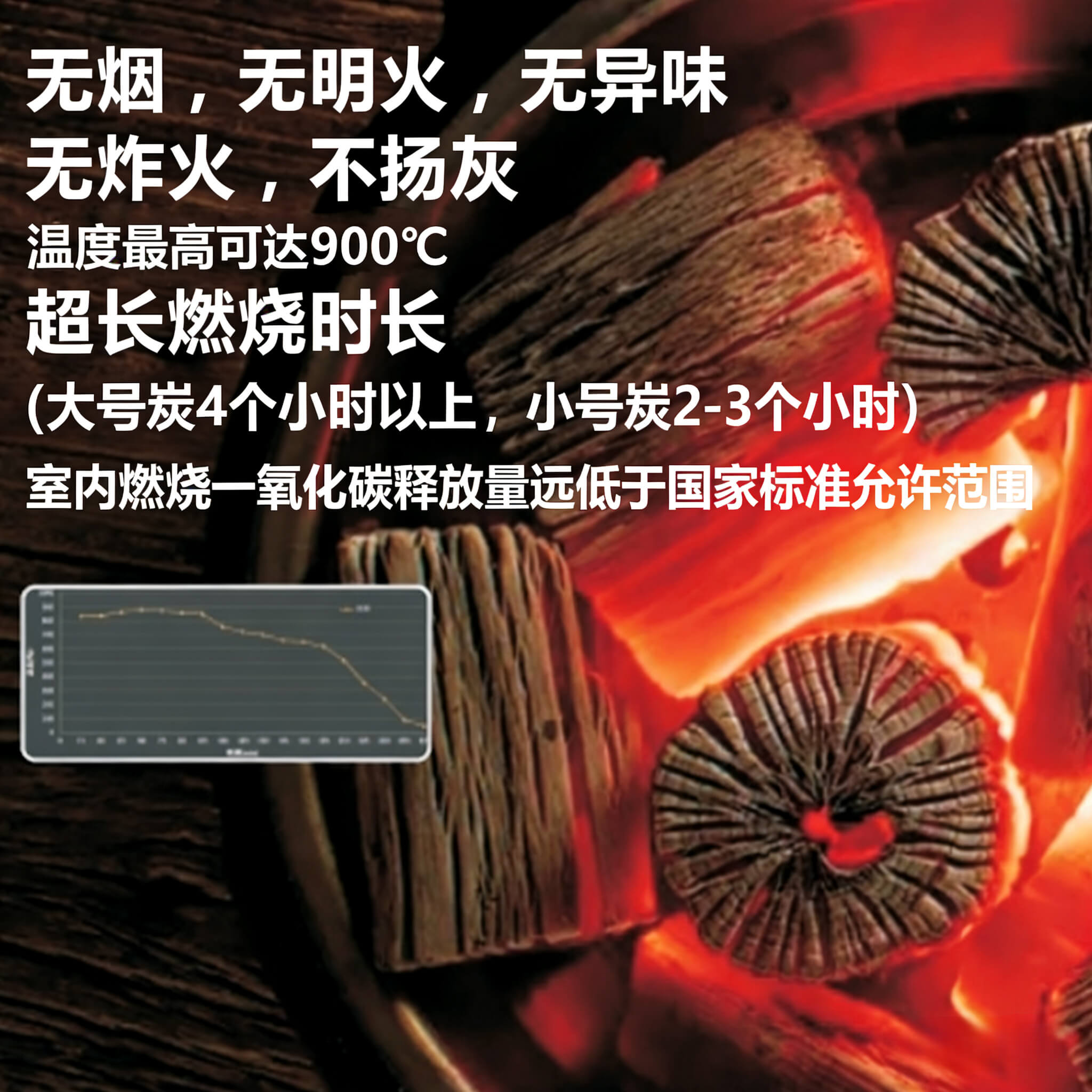 无烟无明火